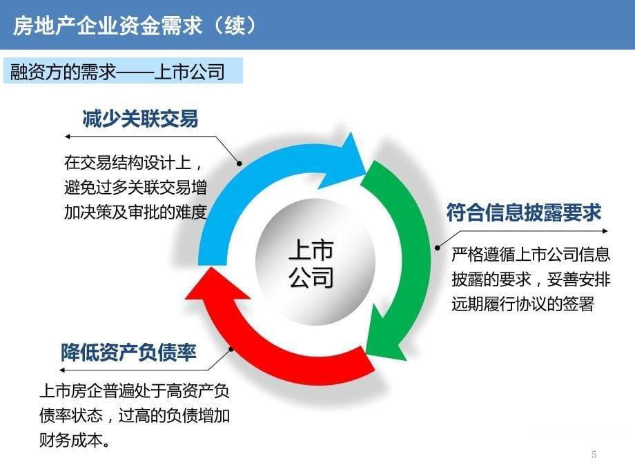 房地产资产证券化实务操作要点及案例分析PPT幻灯片课件_第5页