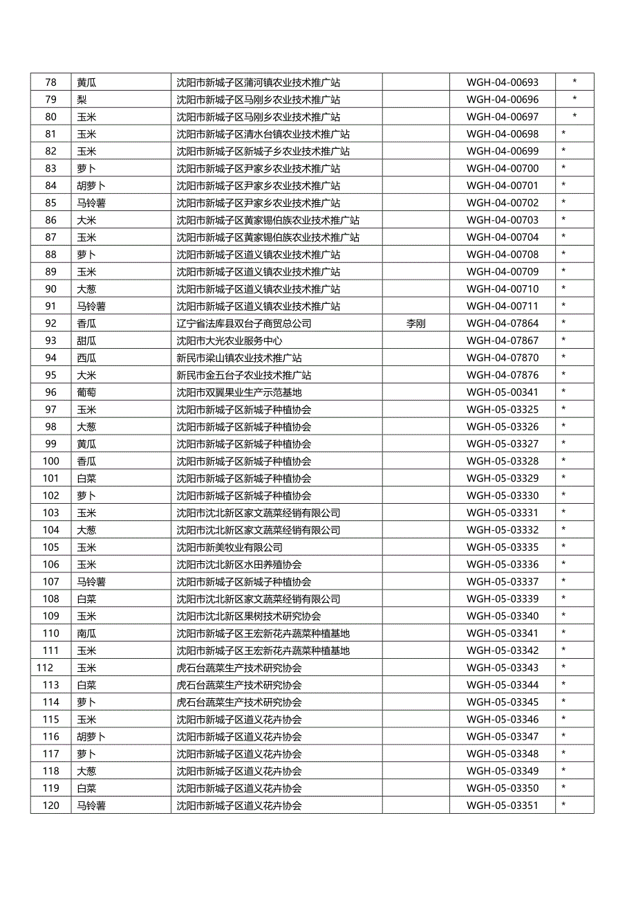 2020（产品管理）无公害农产品_第4页