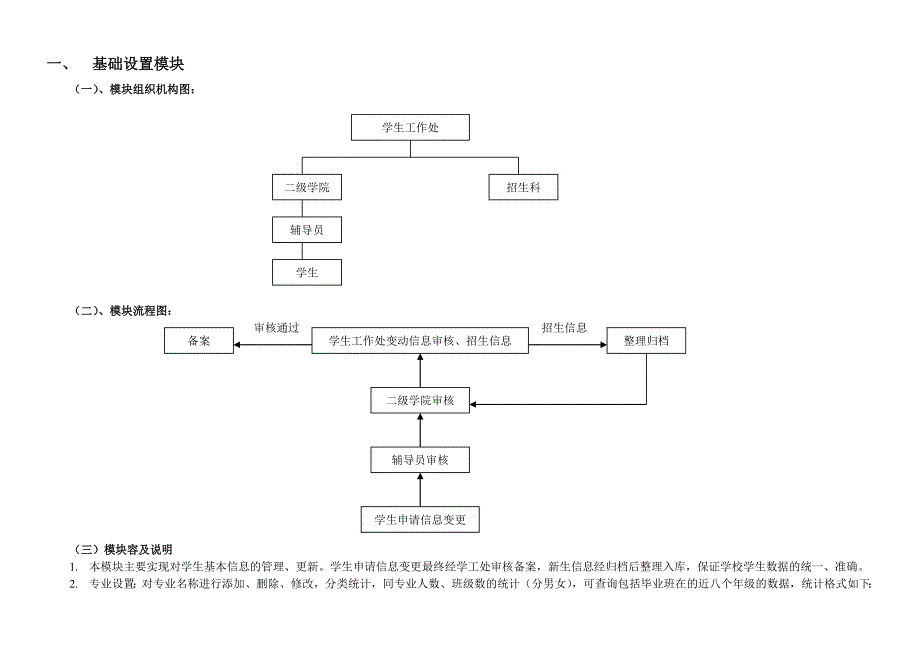 学生管理系统主要模块与功能_第1页