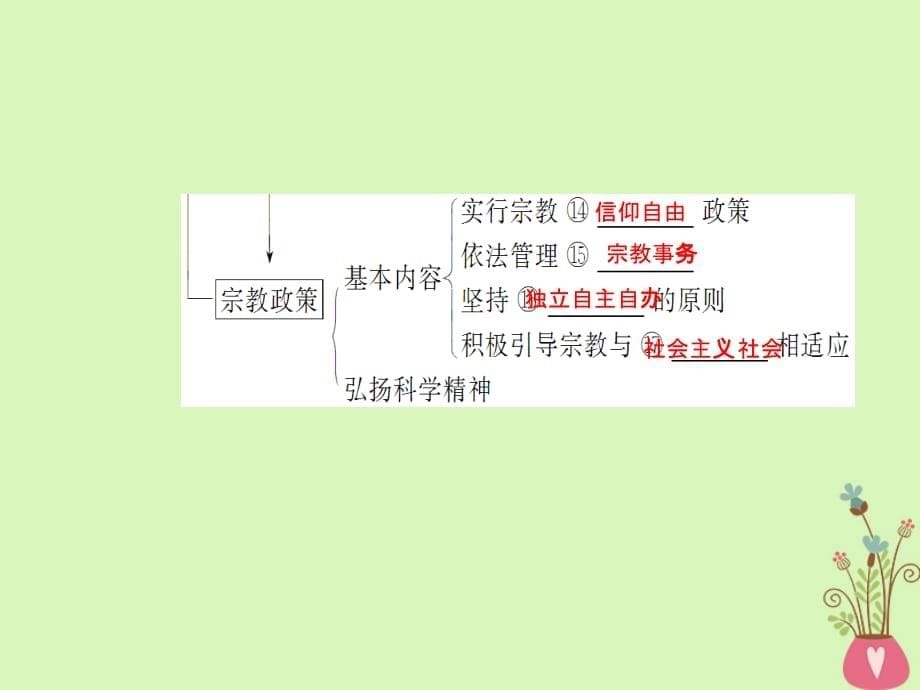 2019版高考政治总复习 第三单元 发展社会主义民主政治 第七课 我国的民族区域自治制度和宗教政策课件 新人教版必修2_第5页