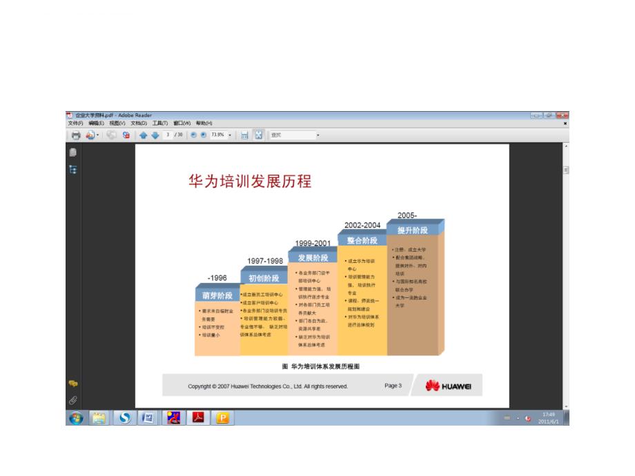 华为企业大学（培训体系）_第3页