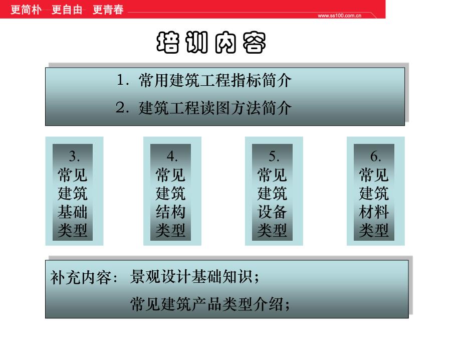 专业知识培训建筑工程基础知识_第2页