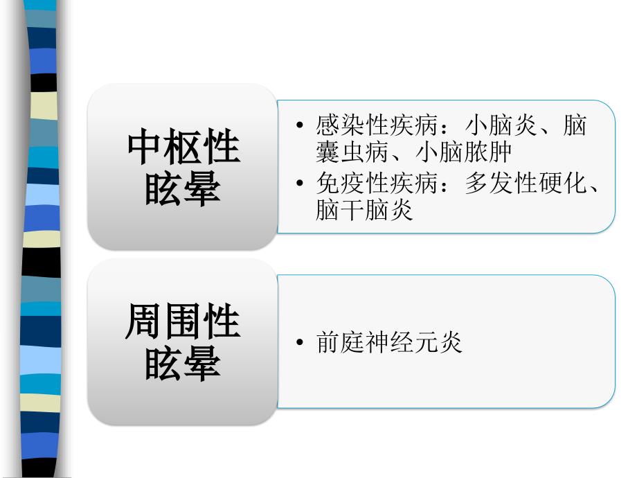 眩晕与中枢神经系统感染及免疫性疾病_第2页