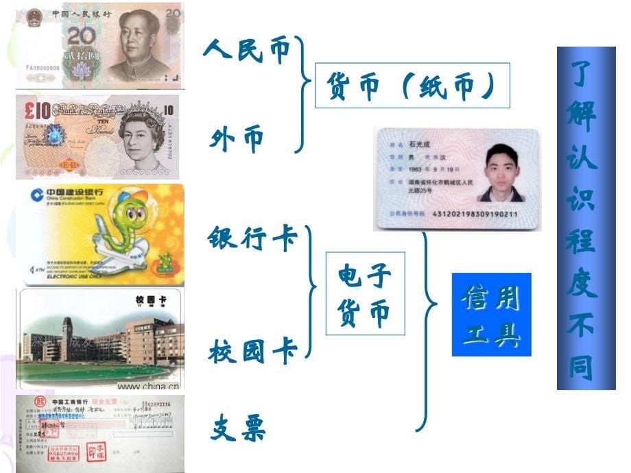 信用卡支票和外汇课件_第5页