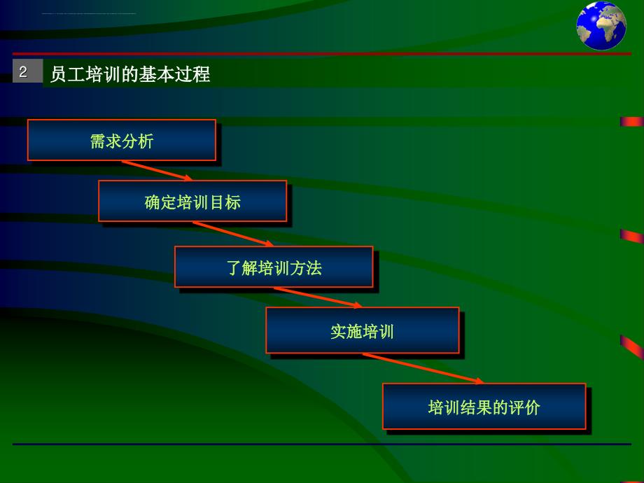 人力资源开发与员工培训_第4页