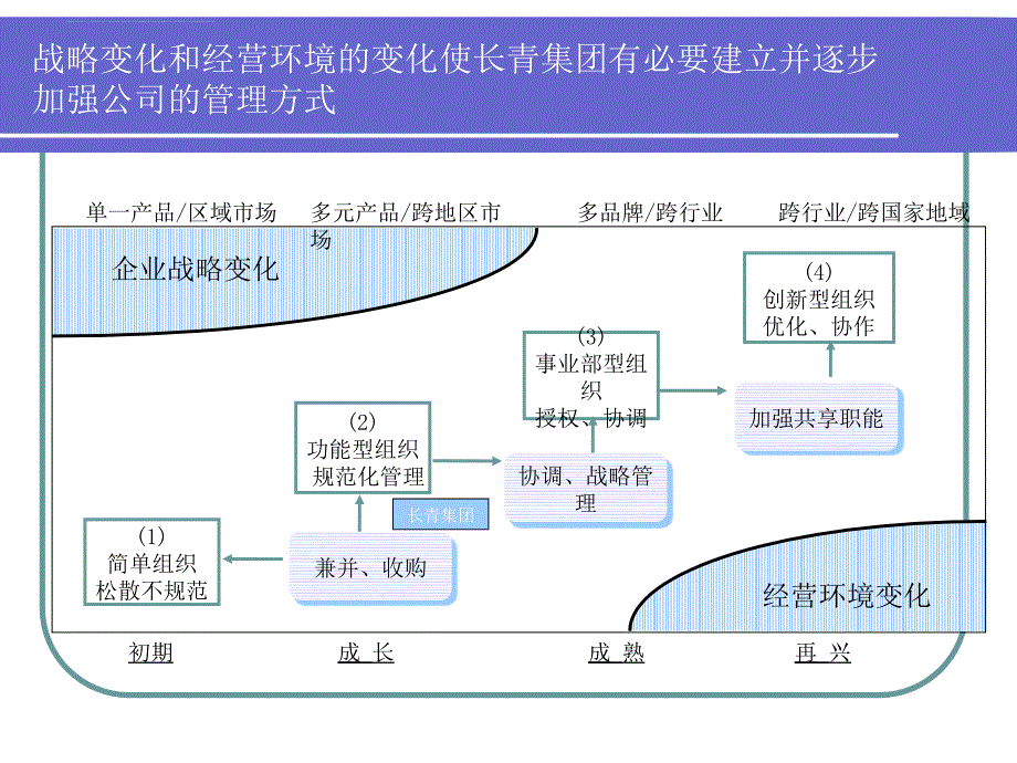 公司架构部门职责定岗定编_第4页