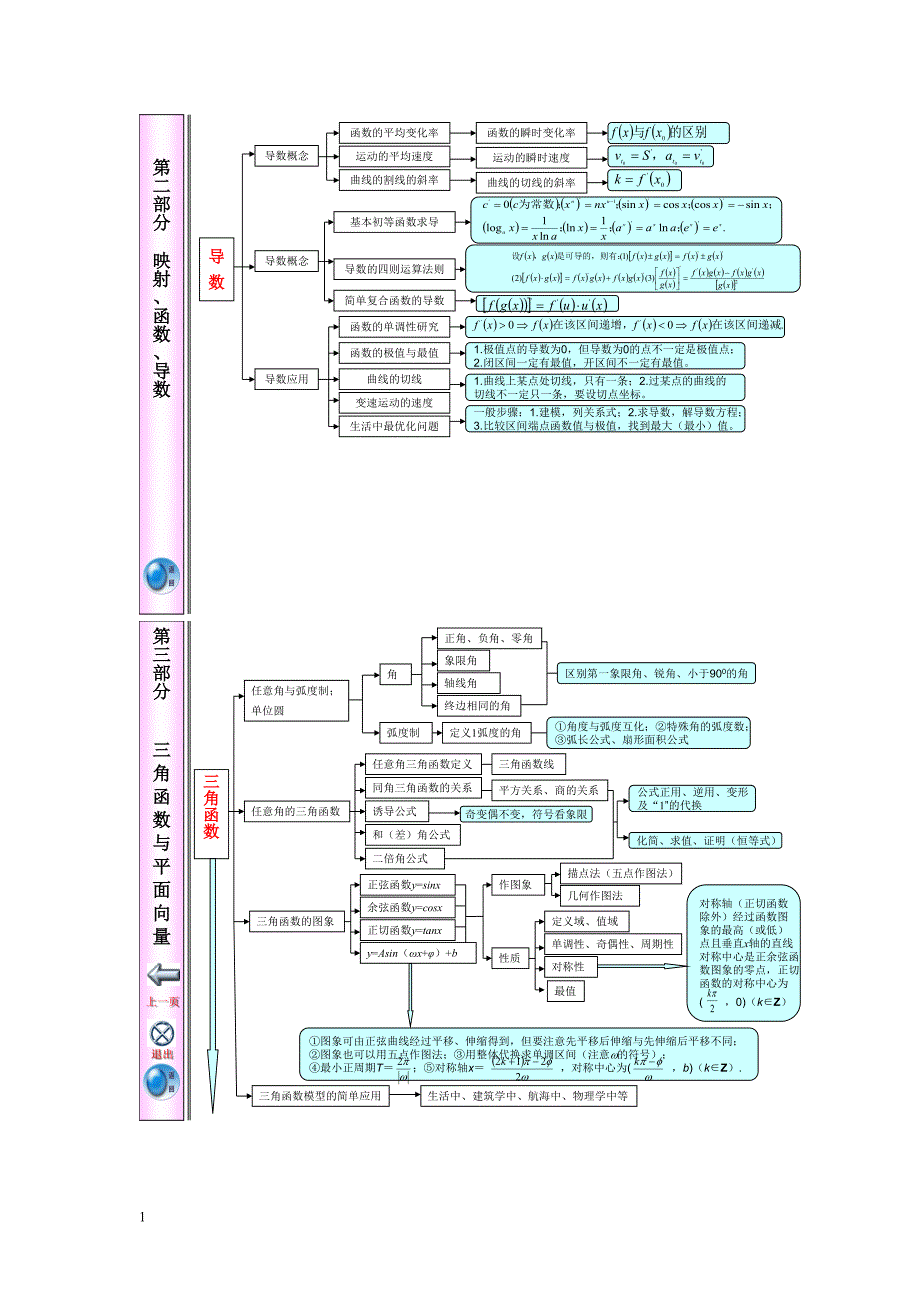 江苏省高中数学知识点体系框架超全超完美教学案例_第2页