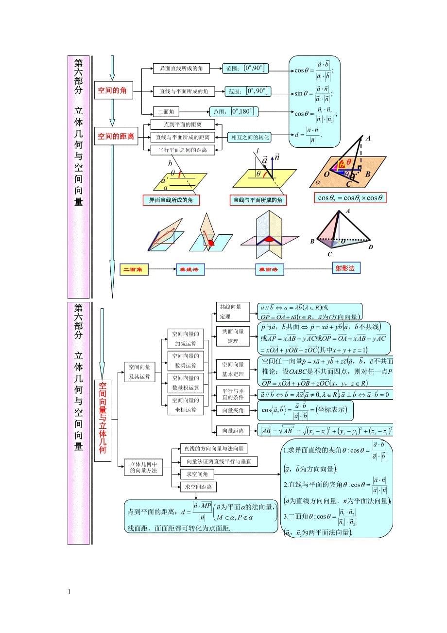 江苏省高中数学知识点体系框架超全超完美教学案例_第5页