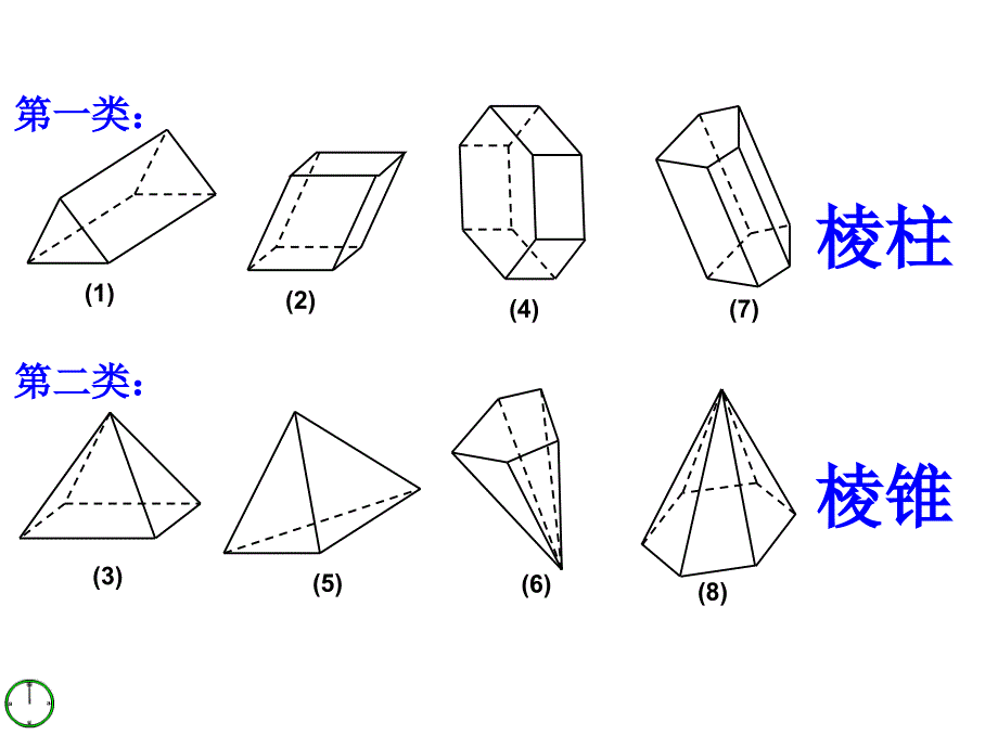 几种常见的几何体课件ppt青岛版九年级下_第4页