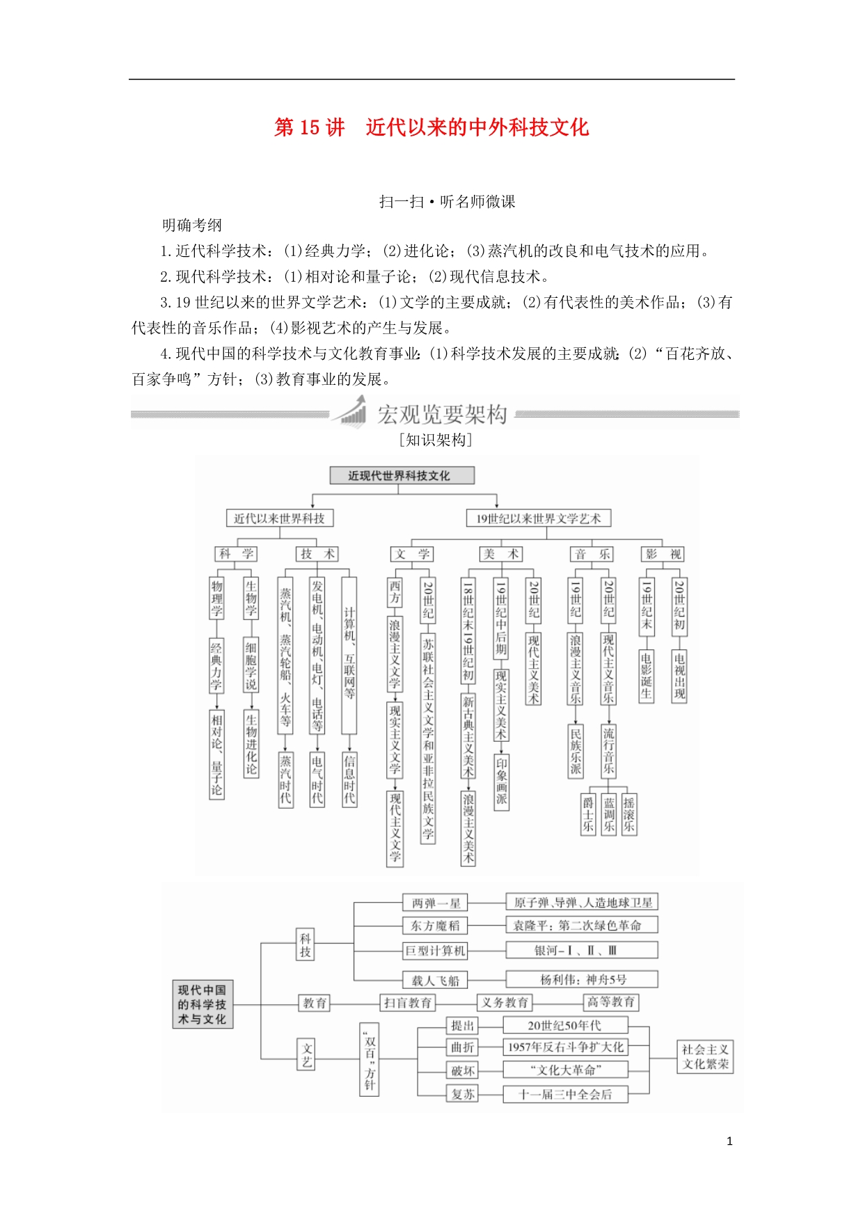 高三历史大二轮复习必修部分第15讲近代以来的中外科技文化教师用书_第1页