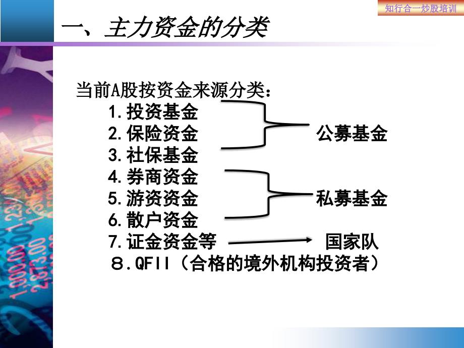 如何看主力资金进出PPT幻灯片课件_第4页