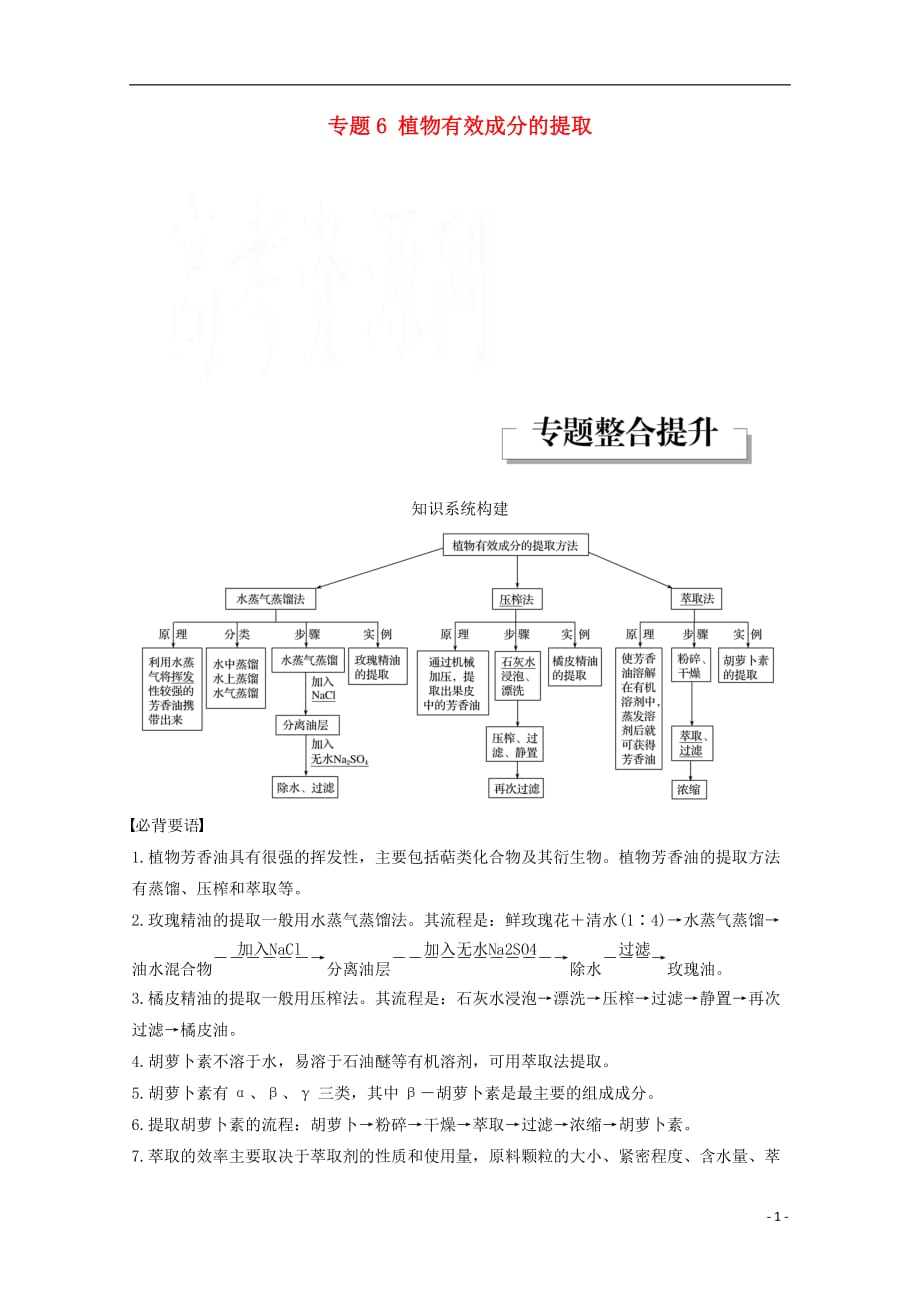 高中生物专题6植物有效成分的提取专题整合提升同步备课教学案新人教选修1_第1页