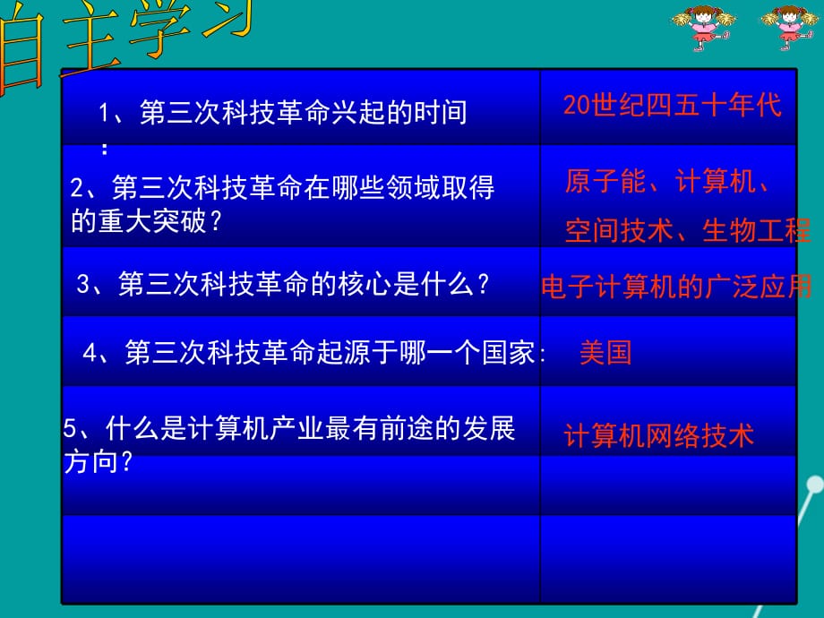 广东省深圳市文汇中学九年级历史下册 第17课 第三次科技革命课件 新人教版_第2页