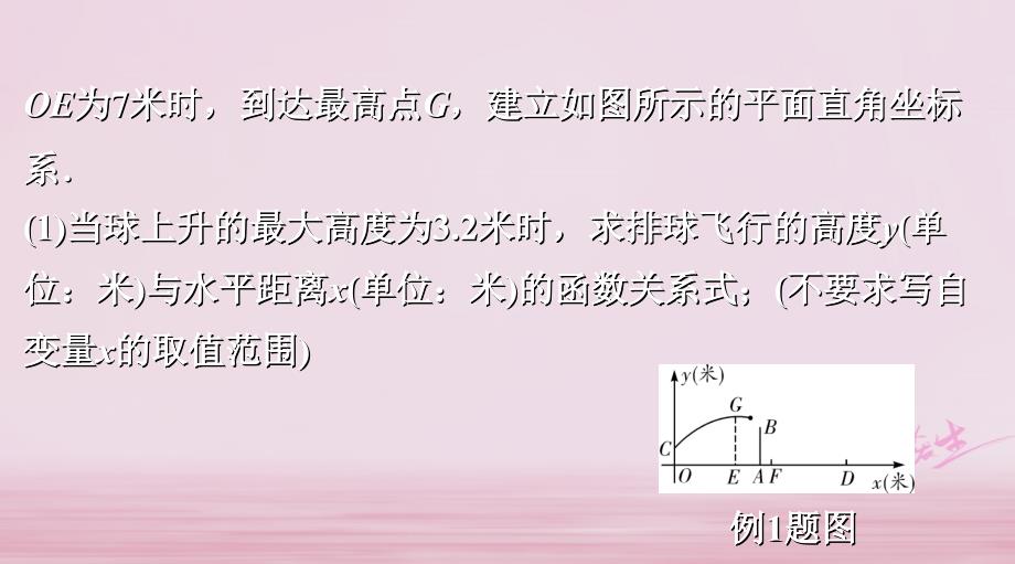 浙江省2018年中考数学复习 第一部分 考点研究 第三单元 函数 第14课时 二次函数的实际应用课件_第3页