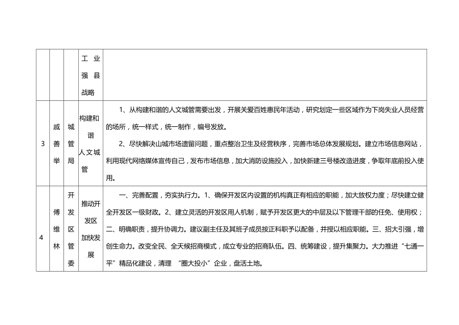 2020（发展战略）我为盱眙发展献计策征集活动汇总(共条)_第3页