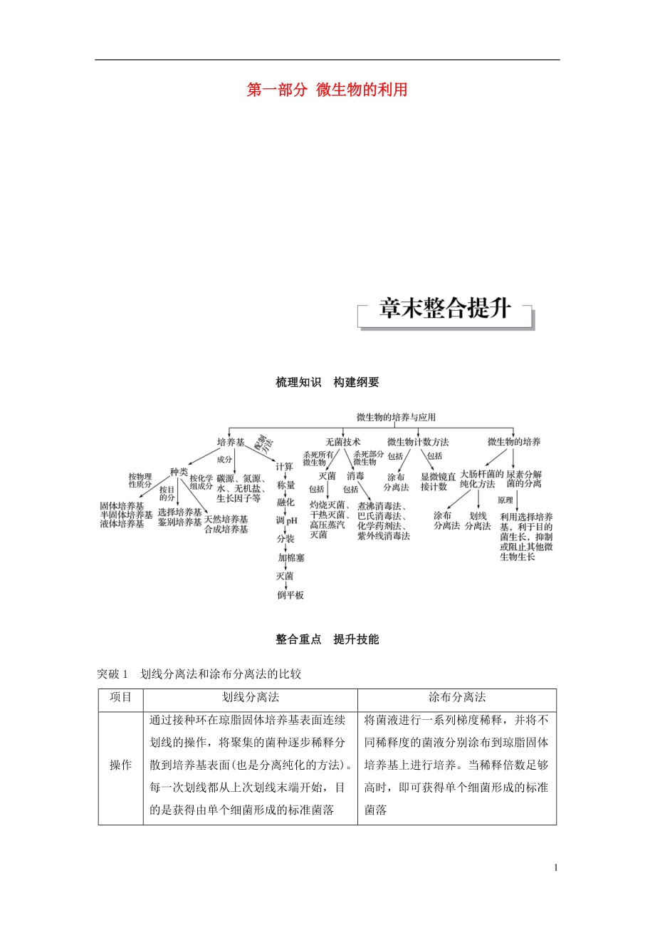 高中生物第一部分微生物的利用章末整合提升同步备课教学案浙科选修1_第1页