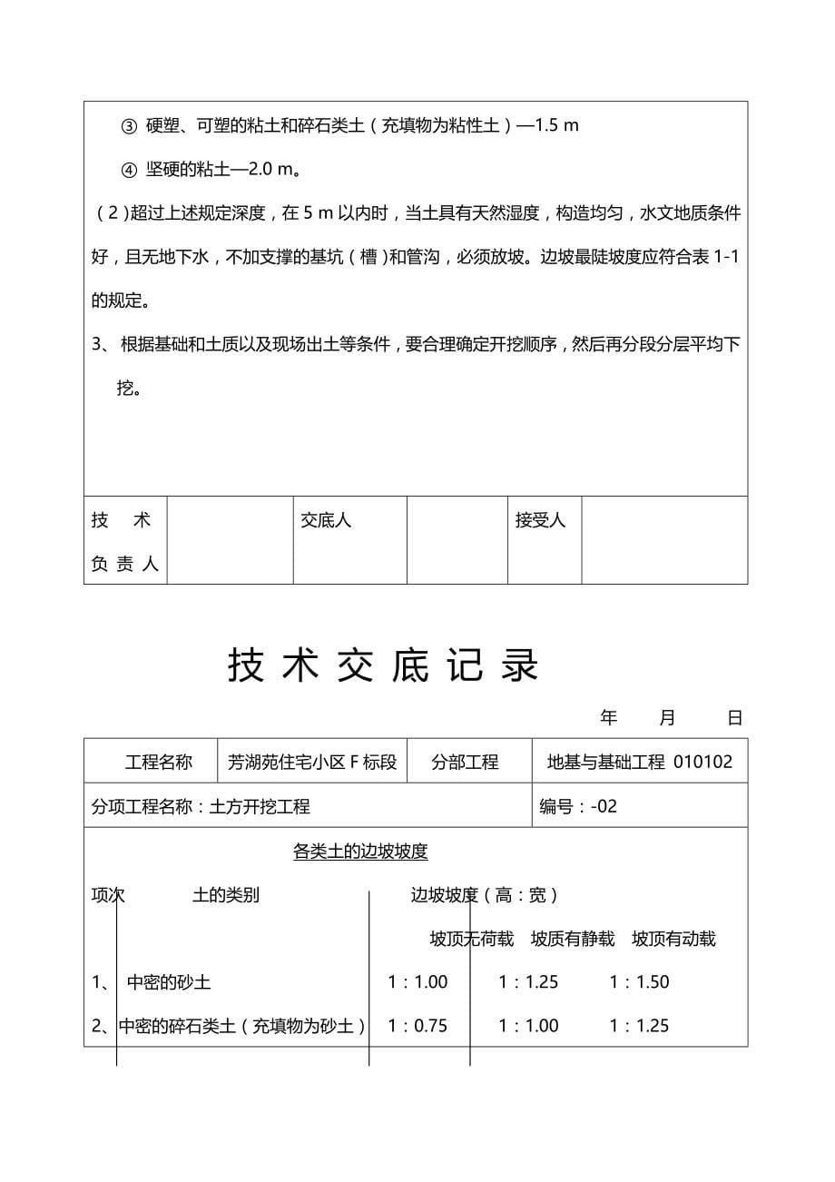 2020（建筑工程管理）房建工程技术交底资料(个)_第5页