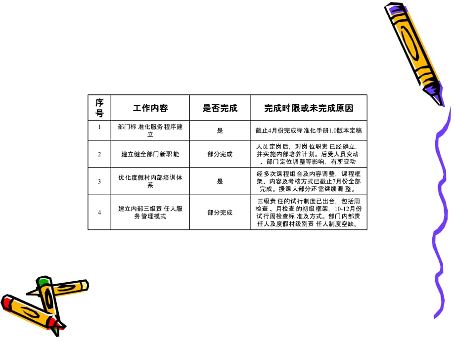 人力资源部2016年年终总结及2017年年度计划（ppt范例）_第5页