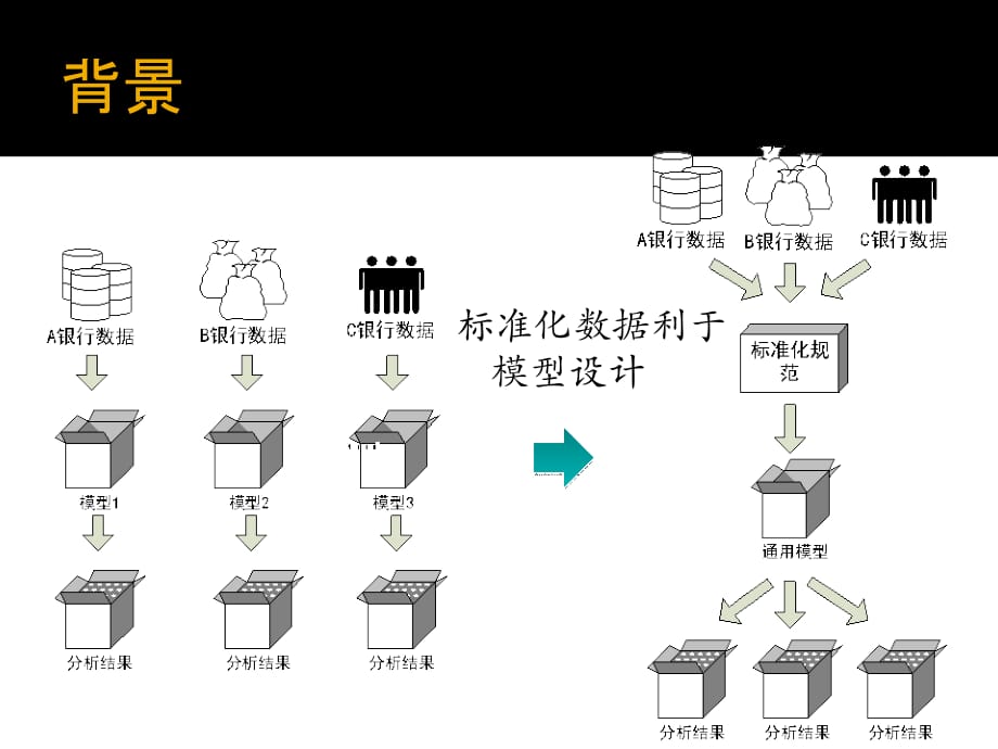 10.陈望-《中国银监会银行业金融机构监管数据标准化规范》解读-银监局讲课教案_第4页