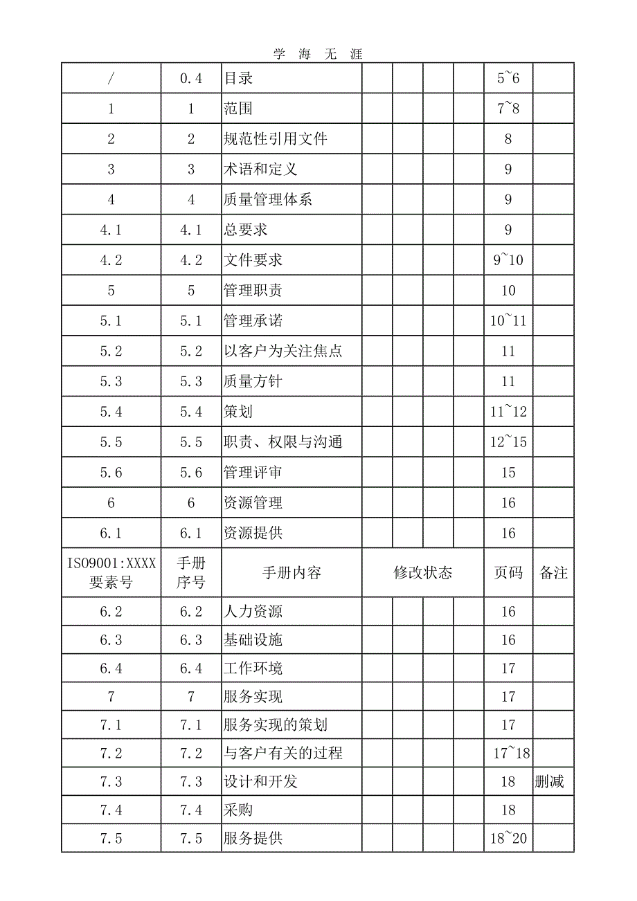 2020年整理质量管理手册.doc_第4页