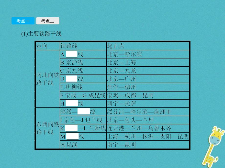 2018年中考地理总复习第十八讲合理发展交通运输繁荣地方特色文化课件商务星球版.ppt_第3页