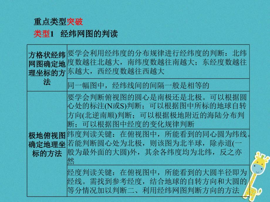 菏泽专版2018中考地理专题突破1读图析图填图课件.ppt_第2页