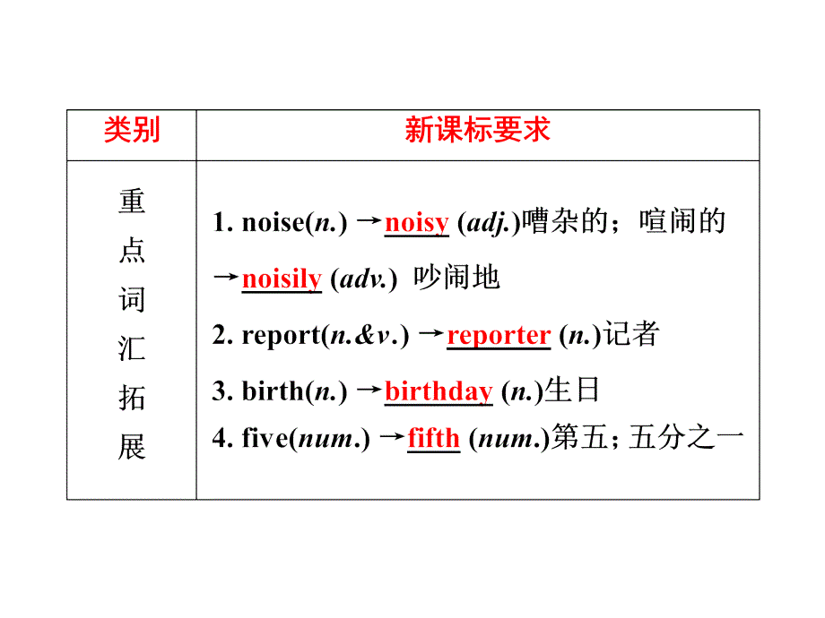 中考英语(外研版)复习八年级(上)-Modules-9～10+中考动词时态复习_第3页