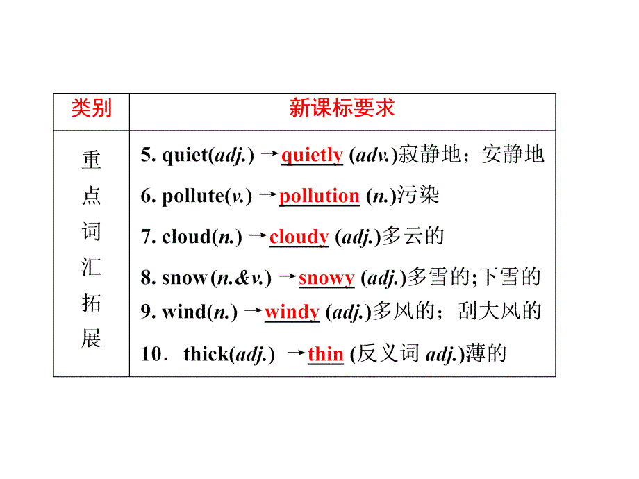 中考英语(外研版)复习八年级(上)-Modules-9～10+中考动词时态复习_第4页