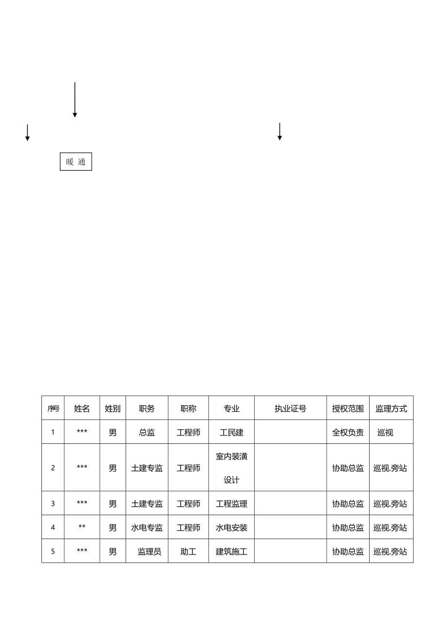 2020（汽车行业）某某小区三期楼及地下汽车库B_第5页