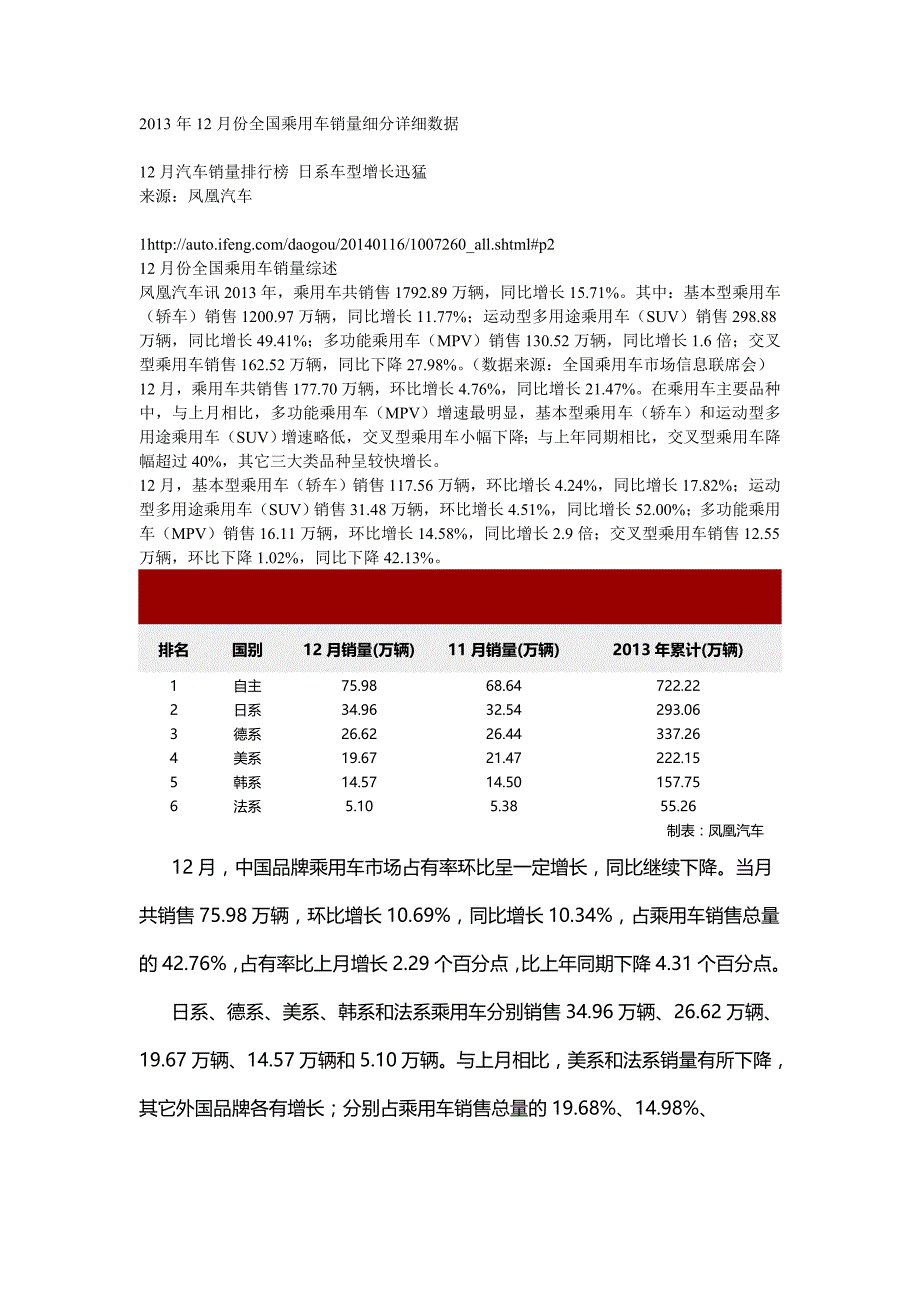 2020（汽车行业）年月份全国乘用车销量细分详细数据_第2页