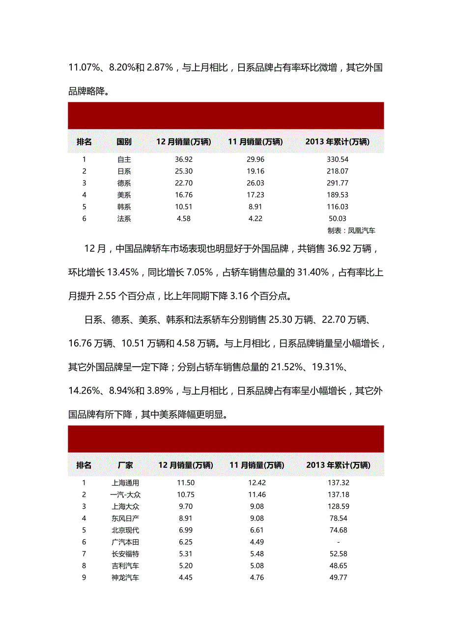 2020（汽车行业）年月份全国乘用车销量细分详细数据_第3页