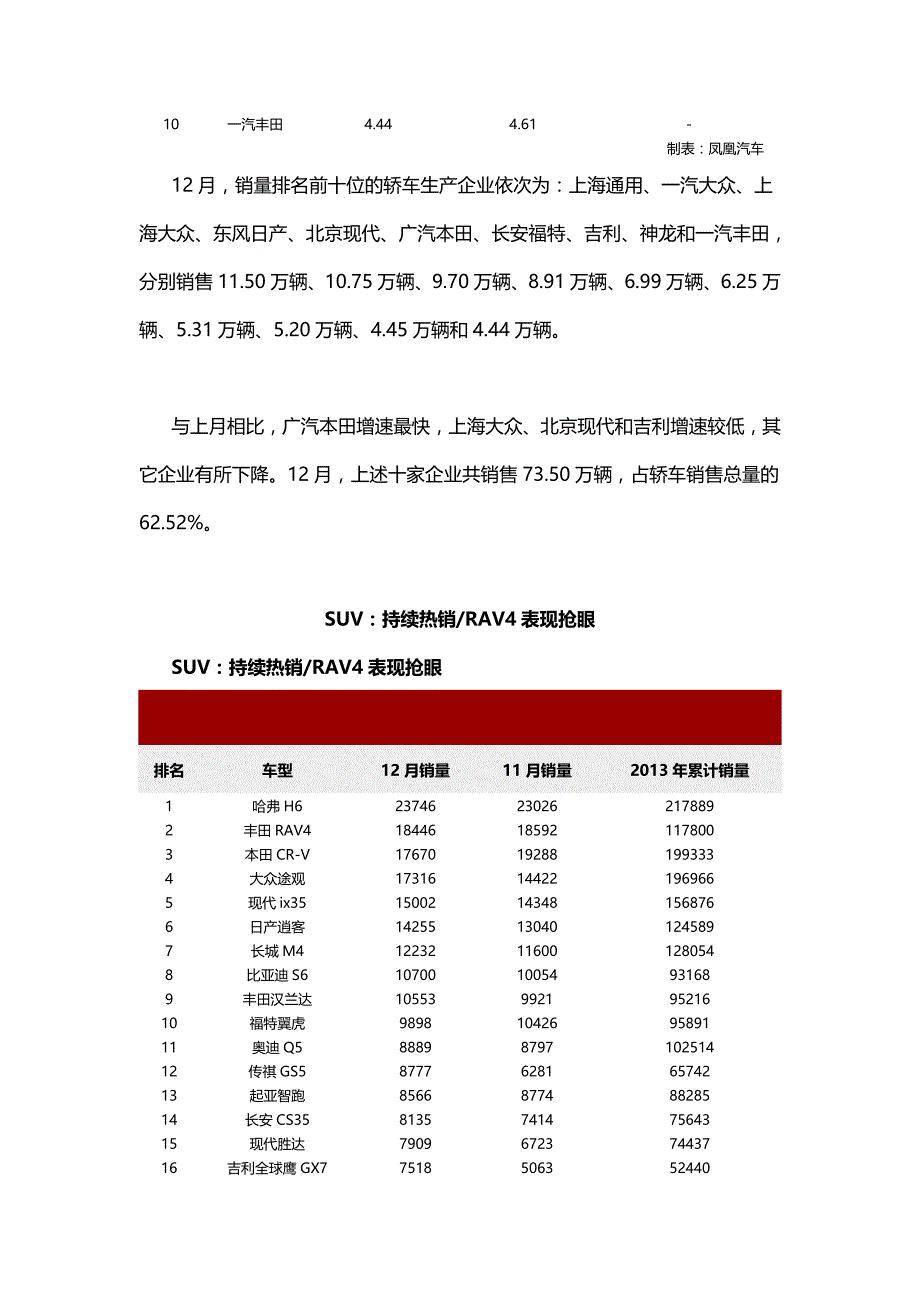 2020（汽车行业）年月份全国乘用车销量细分详细数据_第4页