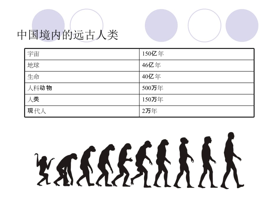 第四章中国传统文化的发展历程（新）_第4页