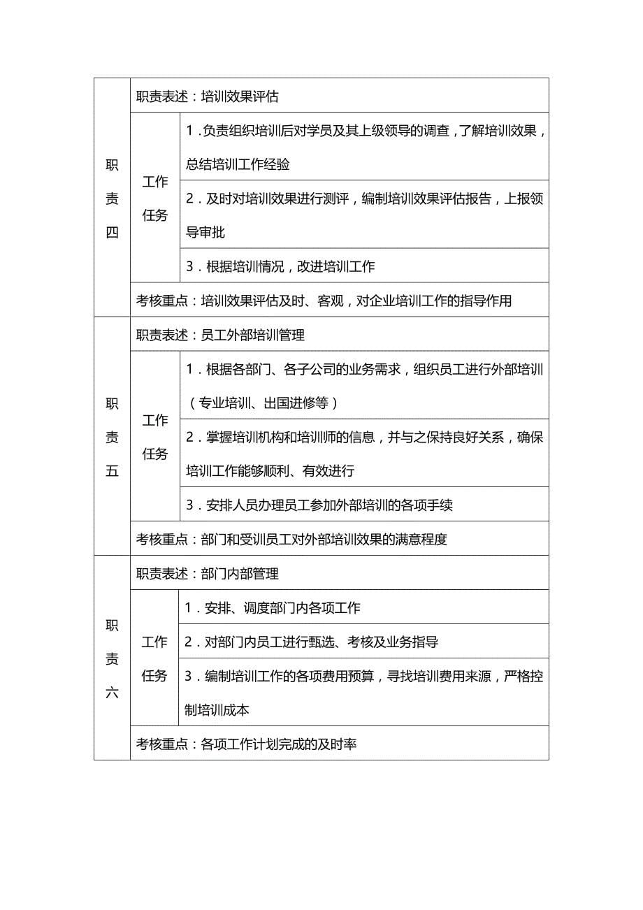 2020（企业管理手册）保利物业培训管理手册_第5页