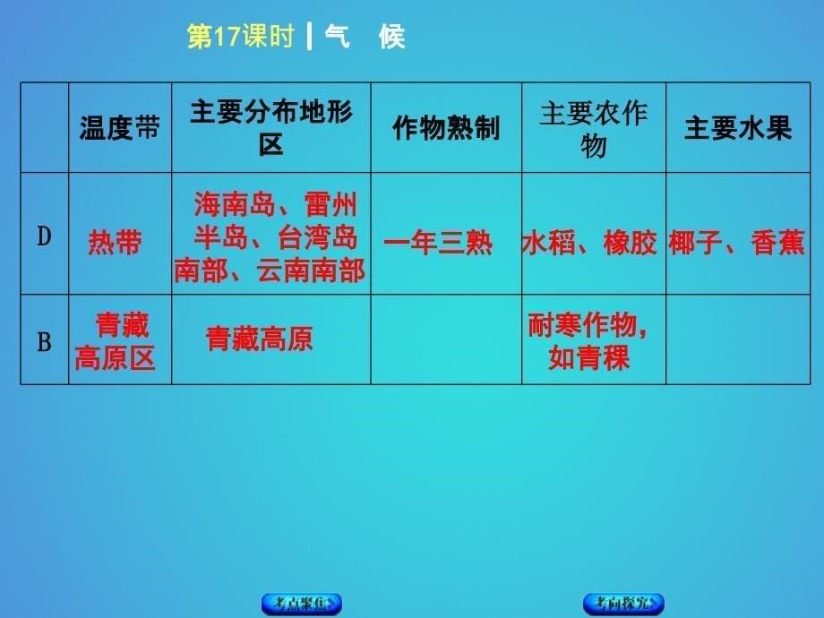 呼伦贝尔兴安盟专版2018年中考地理复习方案教材梳理篇第17课时气候课件.ppt_第5页