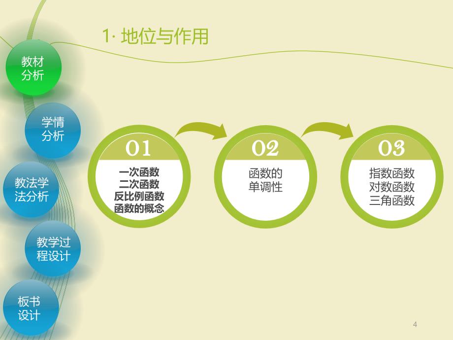 函数单调性说课稿讲解学习_第4页