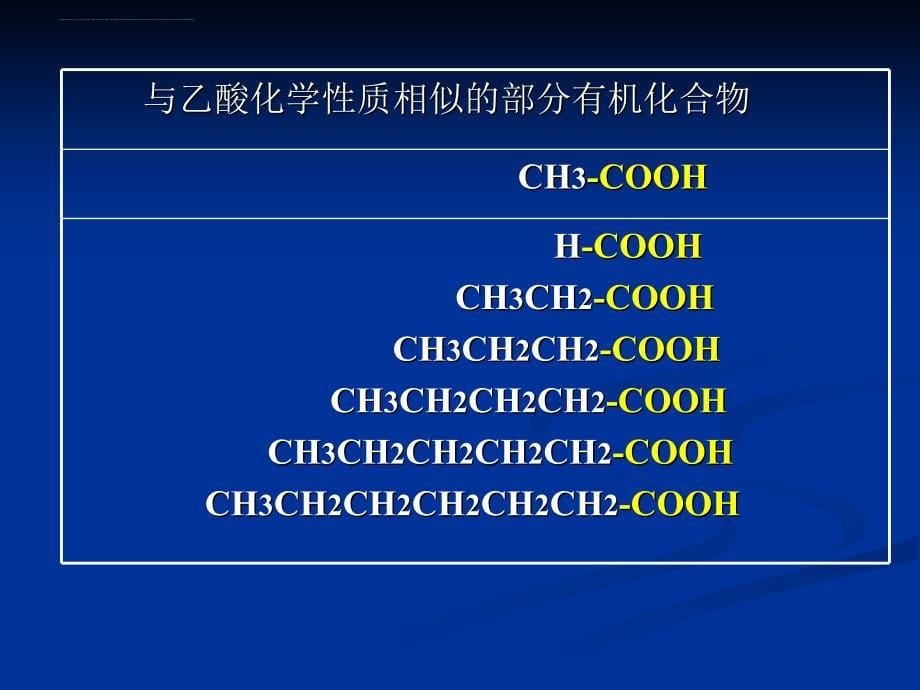 浙江省瓯海区三溪中学高二化学《第二单元+有机物的分类和命名》课件_第5页