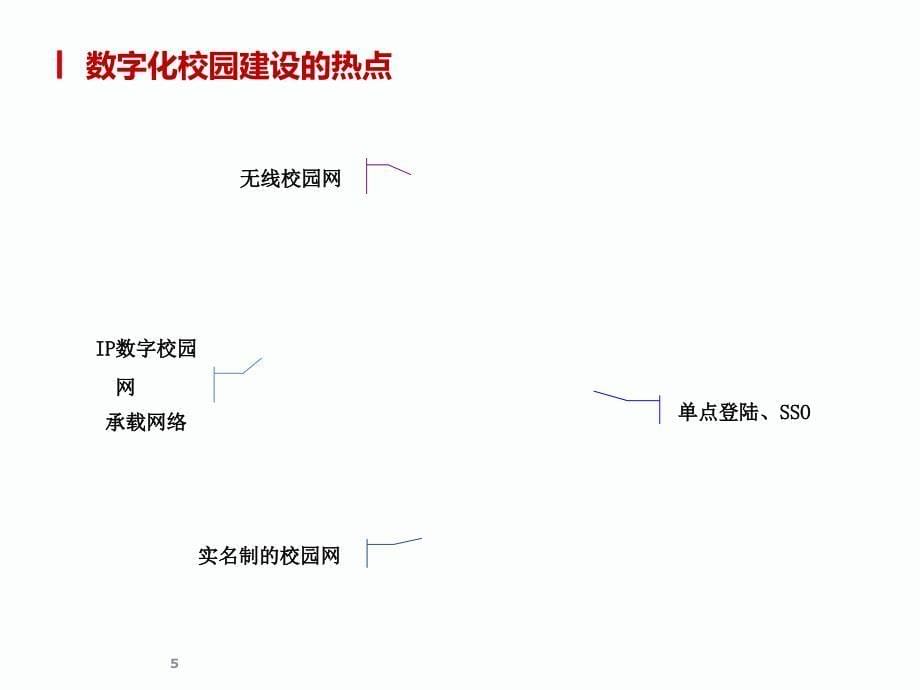 数字化校园解决方案（2012版）_第5页