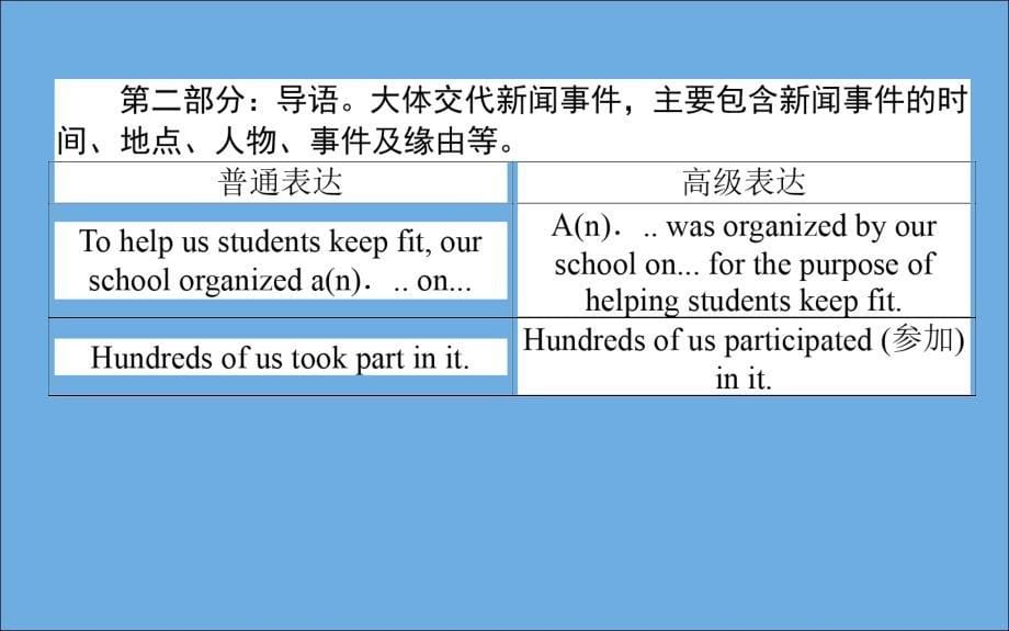 2019_2020学年高中英语Module5NewspapersandMagazinesSectionⅣWriting_如何写新闻报道课件外研版必修.ppt_第5页