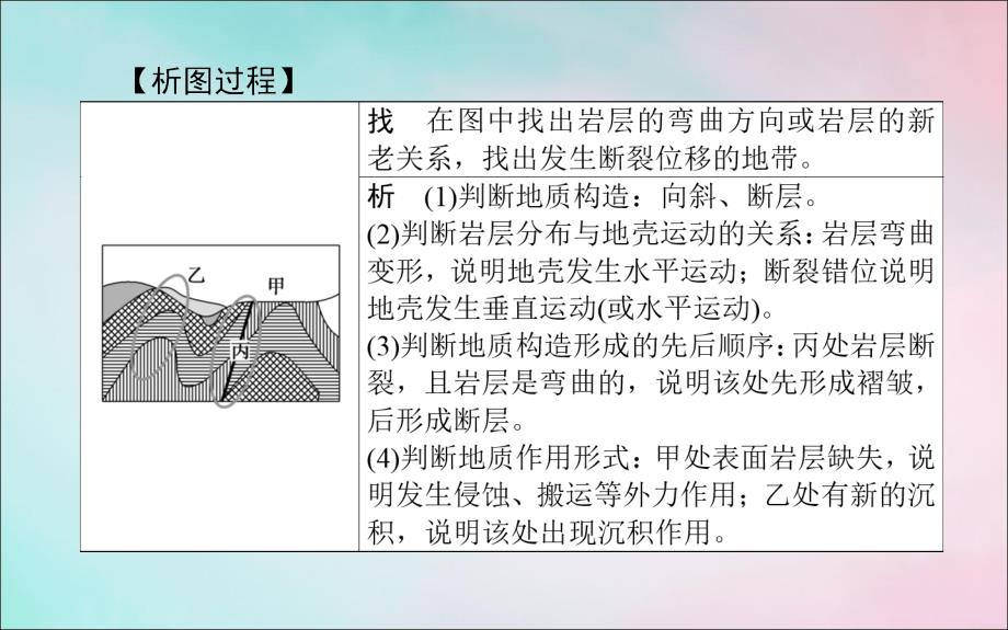 2019_2020学年高中地理第四章地表形态的塑造课件新人教版必修.ppt_第4页