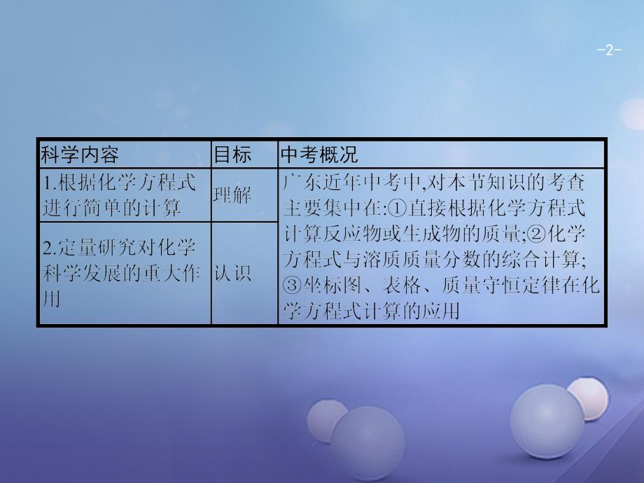 广东省2017年中考化学总复习第一模块分类复习第六部分化学计算6.3根据化学方程式的计算和综合应用课件.ppt_第2页