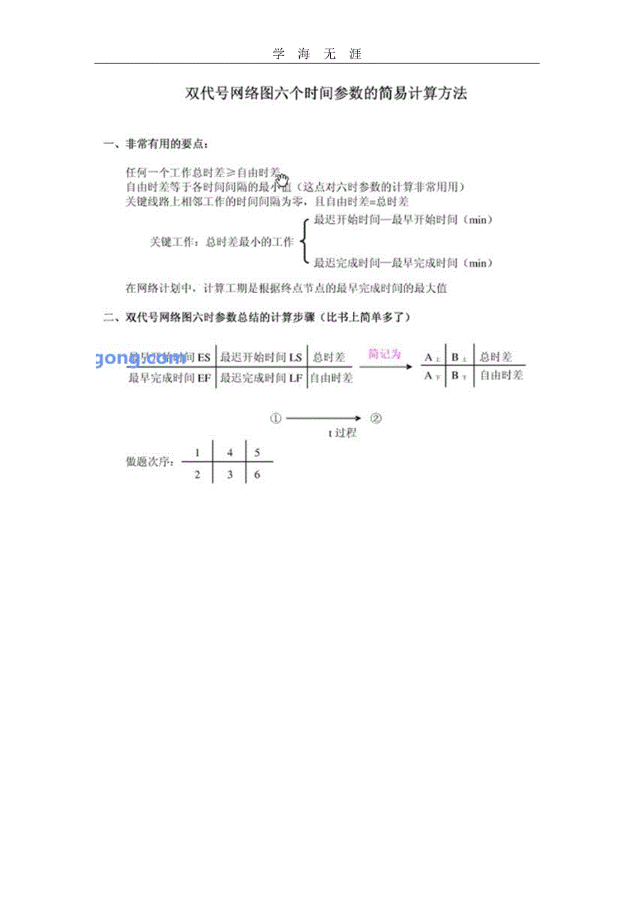 2020年整理双代号网络图六个时间参数的简易计算.doc_第1页