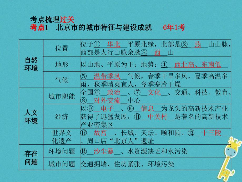 山东省青岛市2018年中考地理八下第8_9章认识区域：环境与发展复习课件.ppt_第2页