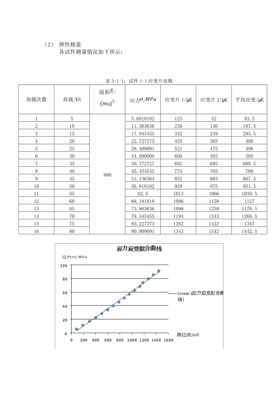 碳纤维管测定报告_第3页