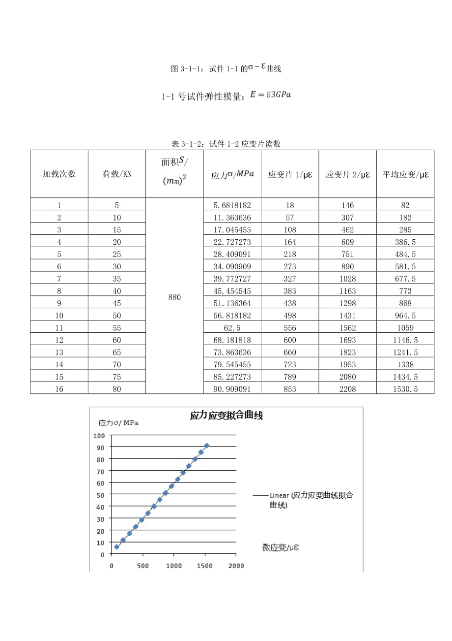 碳纤维管测定报告_第4页