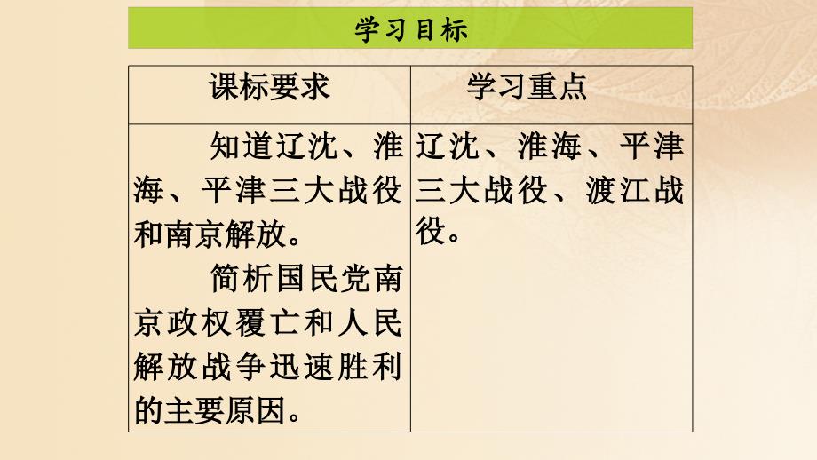 2017八年级历史上册第6单元人民解放战争1946__1449年第20课人民解放战争的胜利课件2中图版.ppt_第2页