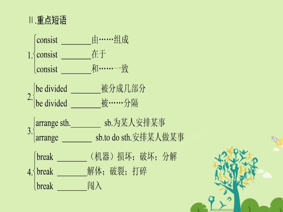 课堂新坐标2016_2017学年高中英语Unit2TheUnitedKingdom单元尾核心要点回扣课件新人教版必修.ppt_第3页