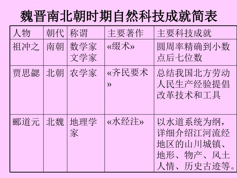 承上启下的魏晋南北朝文化（二）课件_第1页