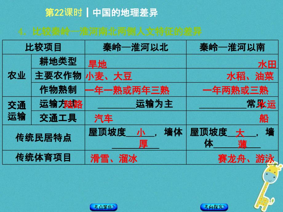 呼伦贝尔兴安盟专版2018年中考地理复习方案教材梳理篇第22课时中国的地理差异课件.ppt_第3页