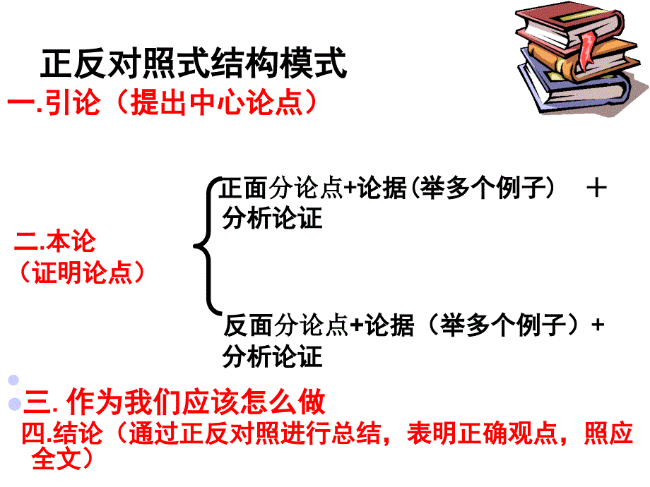 三.议论文结构模式——正反对照式知识讲稿_第2页